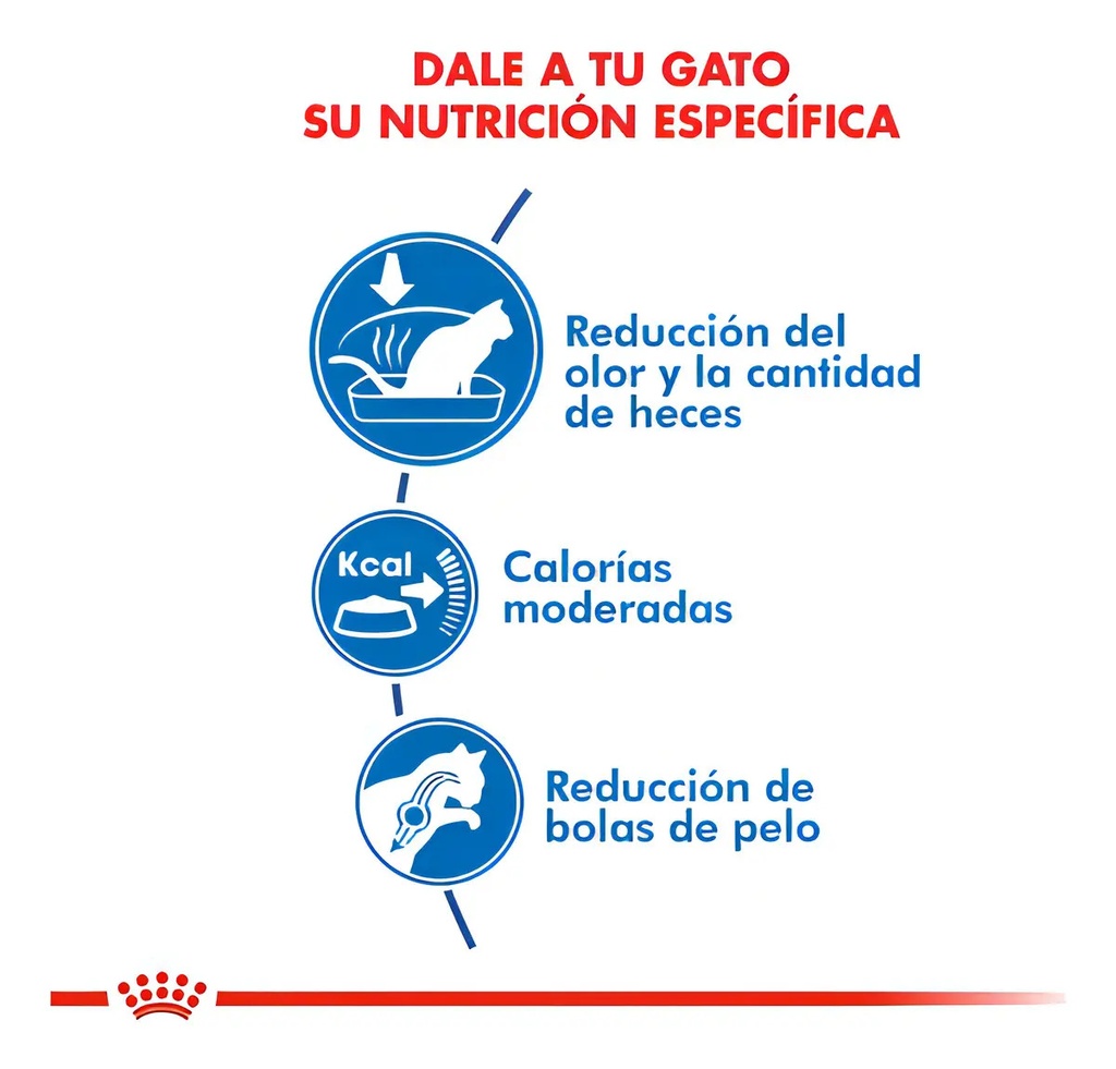 Royal Canin Indoor Gato Adulto X 7.5 Kg