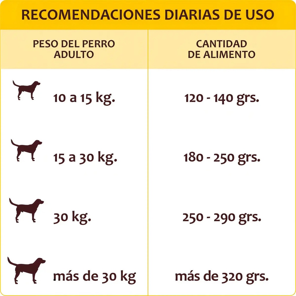 Alimento Natural Food Perro Adulto 15kg