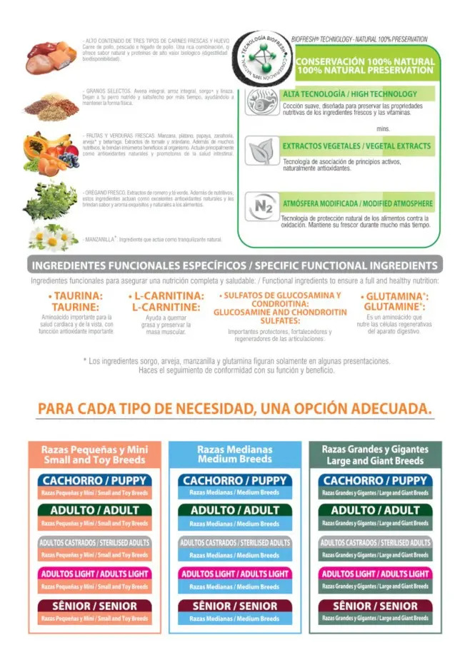 Alimento Biofresh Para Perro Cachorro De Raza Pequeña 3kg