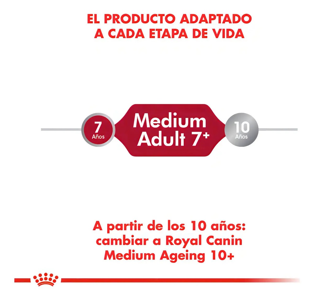 Alimento Royal Canin Size Health Nutrition Medium Adult 7+ Para Perro Senior De Raza Mediana Sabor Mezcla