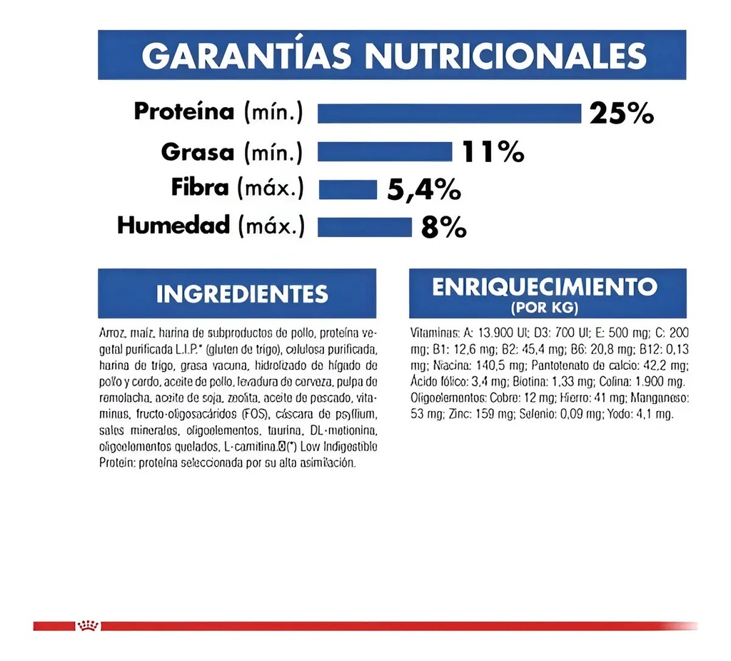 Royal Canin Indoor Gato Adulto X 7.5 Kg
