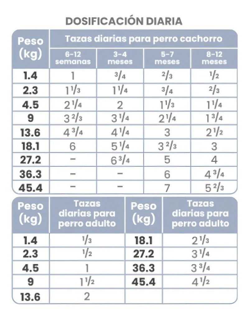 Alimento Taste Of The Wild Pacific Stream Puppy Para Perro Cachorro Sabor Salmón Ahumado En Bolsa De 5,6kg