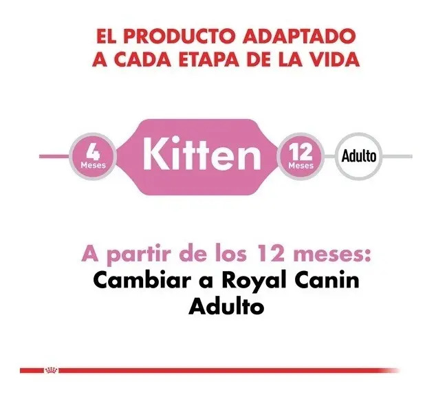 Royal Canin Kitten Esterilizados 4 Kg  Barato !!!!!  