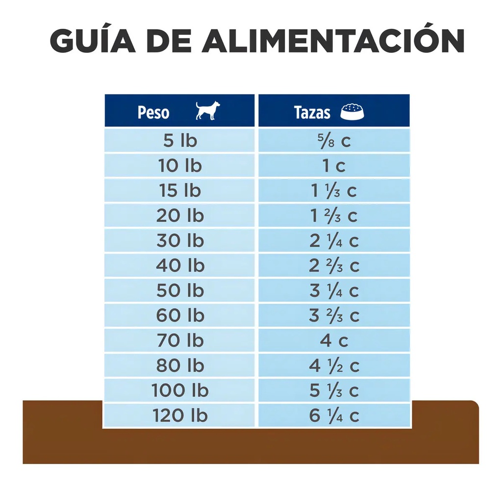 Alimento Hill's Pet Nutrition Perro Adulto Sabor Pollo Bolsa De 12.5kg