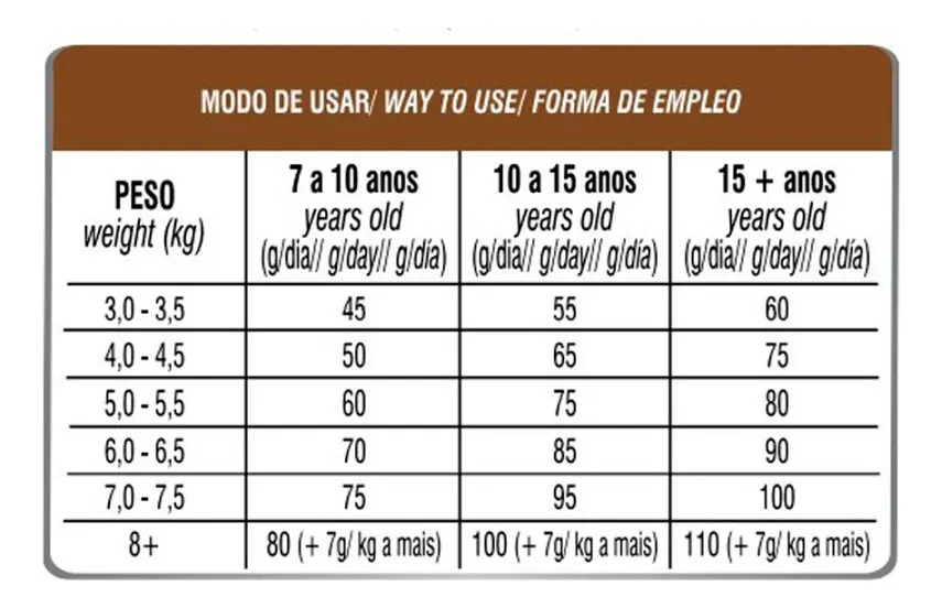 Alimento Seco Biofresh Gatos Senior Sin Granos 1.5 Kg