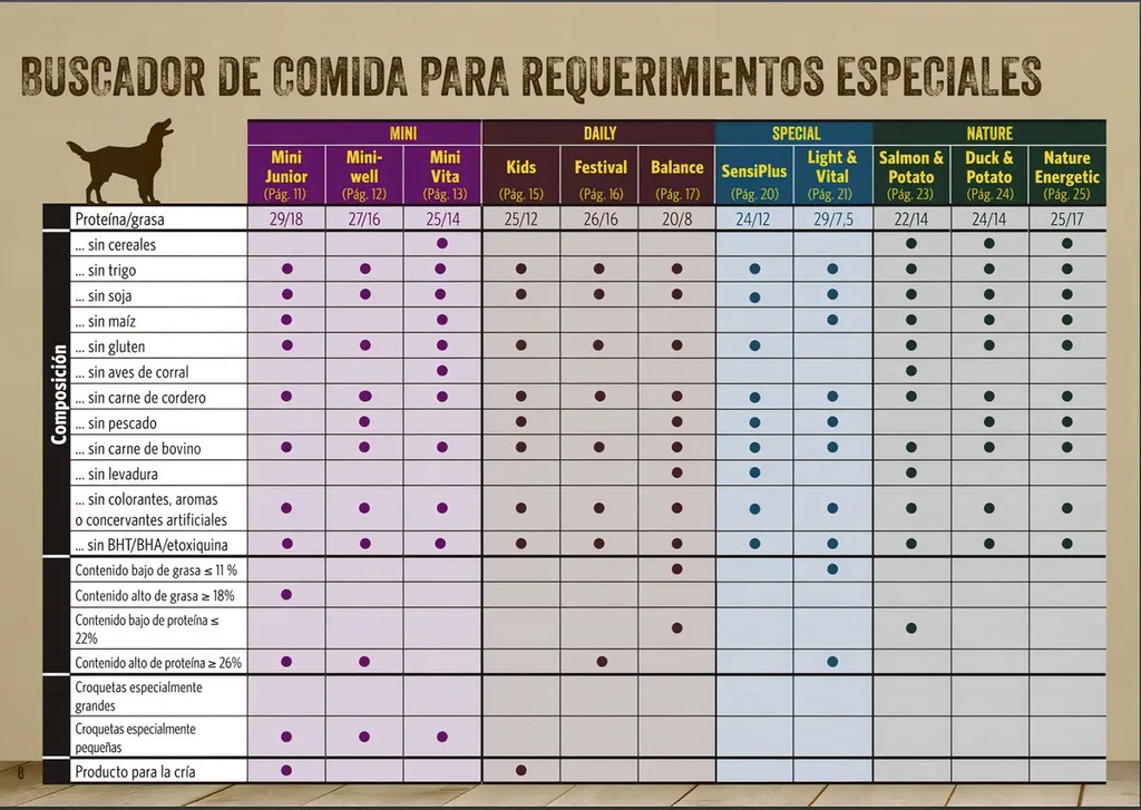 Alimento Seco Sabor Pato Para Perro Adulto Josera Sensiplus 12.5kg
