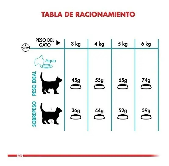 Royal Canin Gato Urinary Care 7.5 Kg, Despacho Gratis Chile!