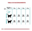 Royal Canin Gato Urinary Care 7.5 Kg, Despacho Gratis Chile!