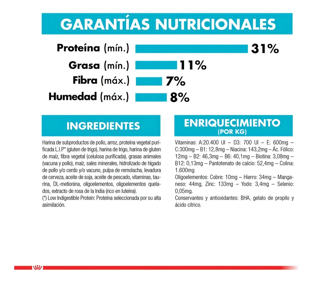 Royal Canin Urinary Para Gato De 1,5kg