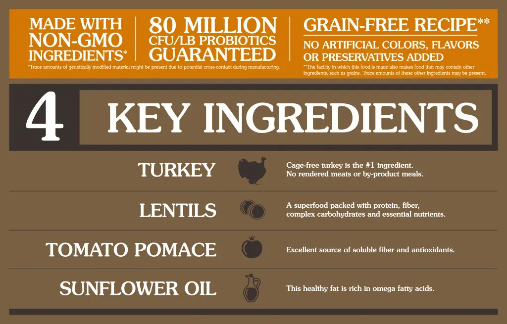 Taste Of The Wild Prey Alimento Seco Grain Free Pavo Perros Todas Edades 11.3 Kg