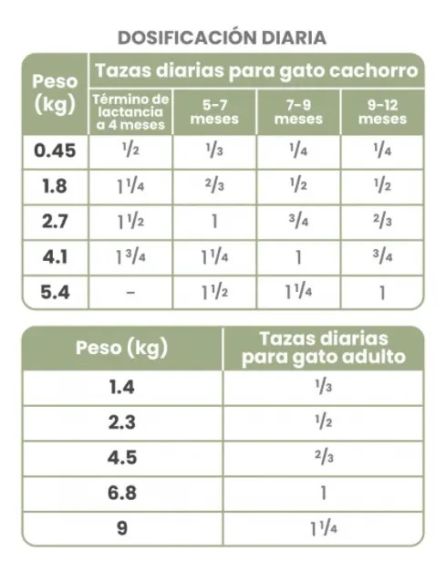Alimento Seco Gato Taste Of The Wild 6.3kg Venado/salmón Rocky Mountain