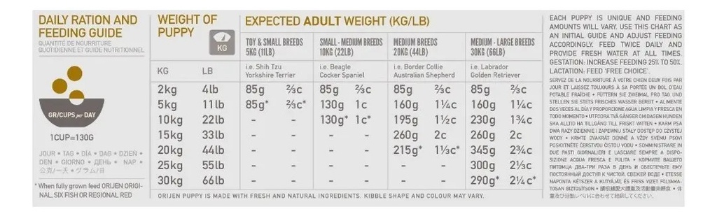 Alimento Seco Orijen Para Cachorros Sabor Pollo Pescado 10.6 Kg