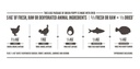 Alimento Seco Orijen Para Cachorros Sabor Pollo Pescado 10.6 Kg