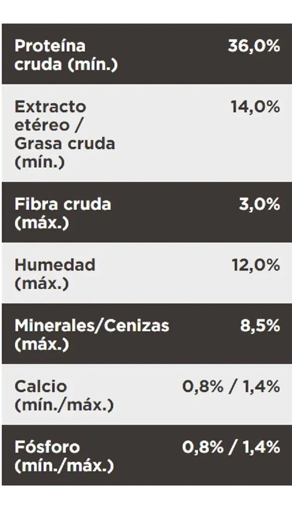 Alimento Pro Plan Optitract Urinary Para Gato Adulto Todos Los Tamaños Sabor Pollo Y Arroz