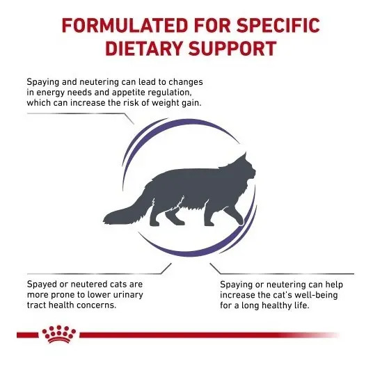 Alimento Royal Canin Veterinary Care Nutrition Feline Gatos Castrados Weight Control Adulto Sabor Mix En Bolsa De 1.5 Kg